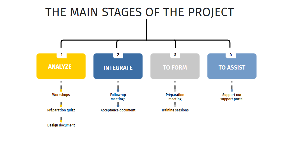 anglais grande étapes-Oct-07-2022-09-34-33-24-AM