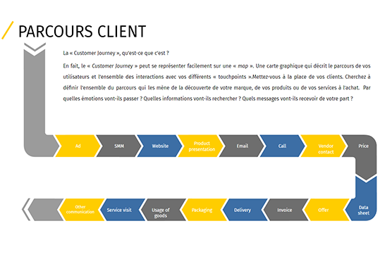 parcours relation client