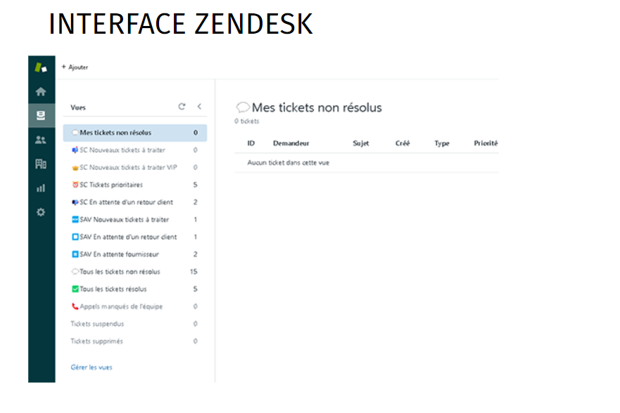 Interface Zendesk 